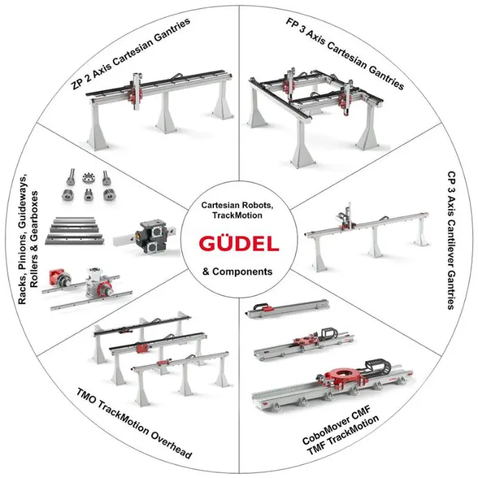 Güdel product portfolio Güdel product portfolio
